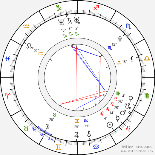 Katharina Damm birth chart, biography, wikipedia 2023, 2024