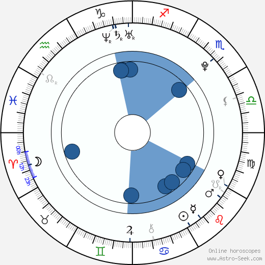 Katherine Hadford horoscope, astrology, sign, zodiac, date of birth, instagram