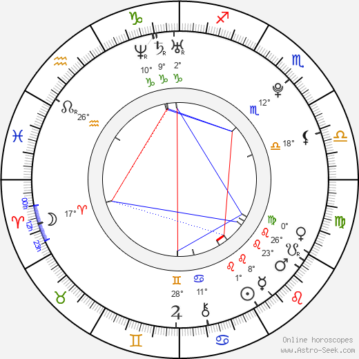 Katherine Hadford birth chart, biography, wikipedia 2024, 2025