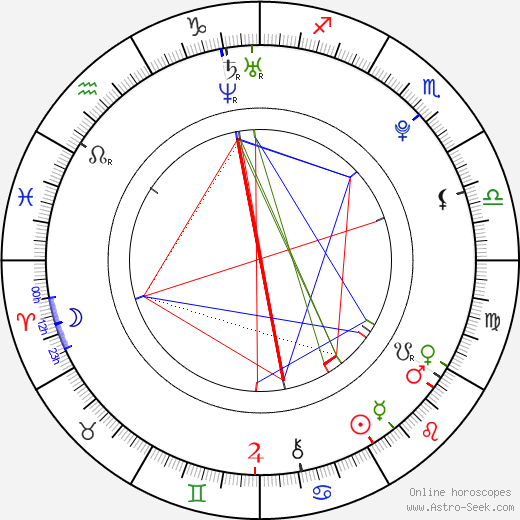 Katherine Hadford birth chart, Katherine Hadford astro natal horoscope, astrology