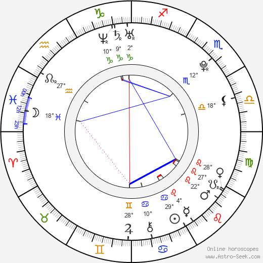 Keegan Allen birth chart, biography, wikipedia 2024, 2025