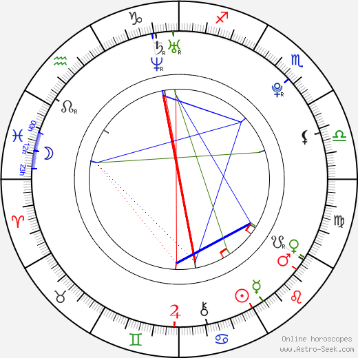Keegan Allen birth chart, Keegan Allen astro natal horoscope, astrology