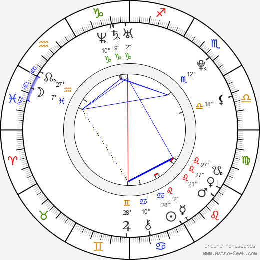 Kierstin Koppel birth chart, biography, wikipedia 2023, 2024