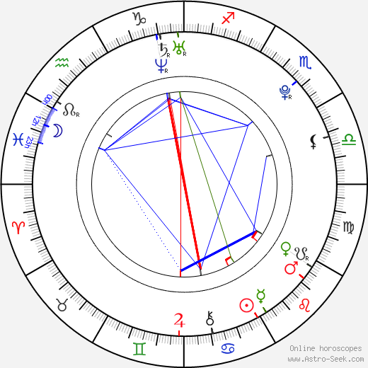 Kierstin Koppel birth chart, Kierstin Koppel astro natal horoscope, astrology