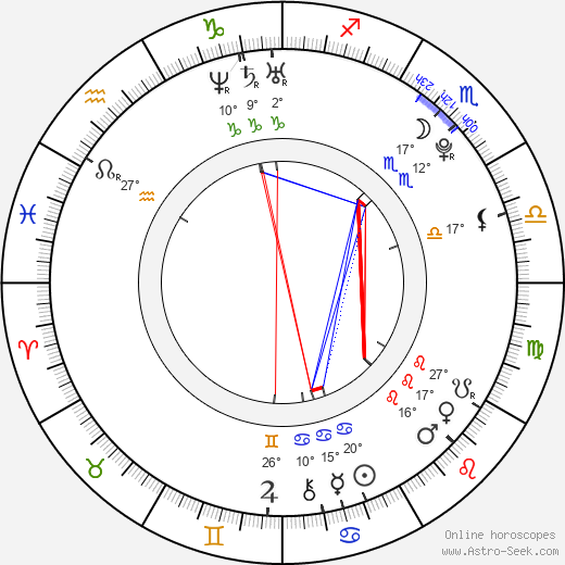 Klára Křížová birth chart, biography, wikipedia 2024, 2025
