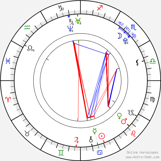 Klára Křížová birth chart, Klára Křížová astro natal horoscope, astrology