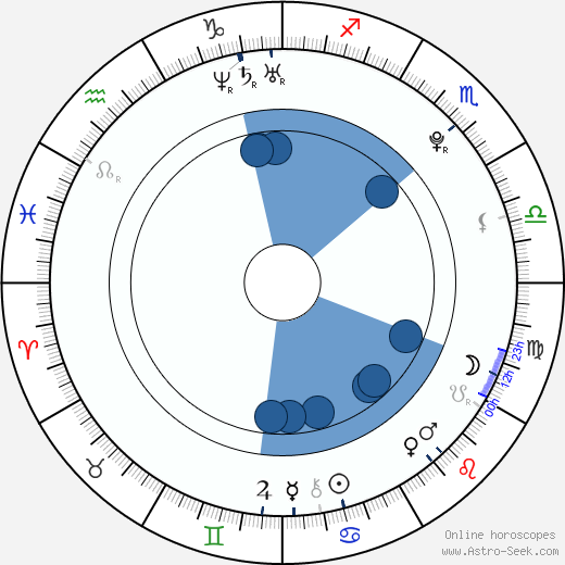 Kristine Crystalis Oroscopo, astrologia, Segno, zodiac, Data di nascita, instagram
