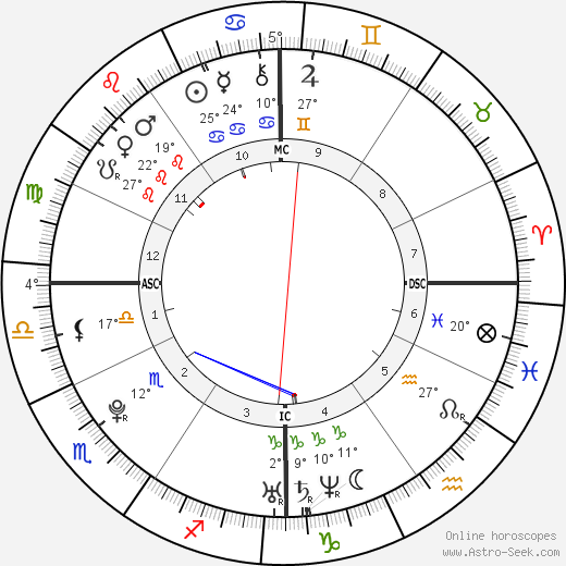 Laura Caso birth chart, biography, wikipedia 2024, 2025