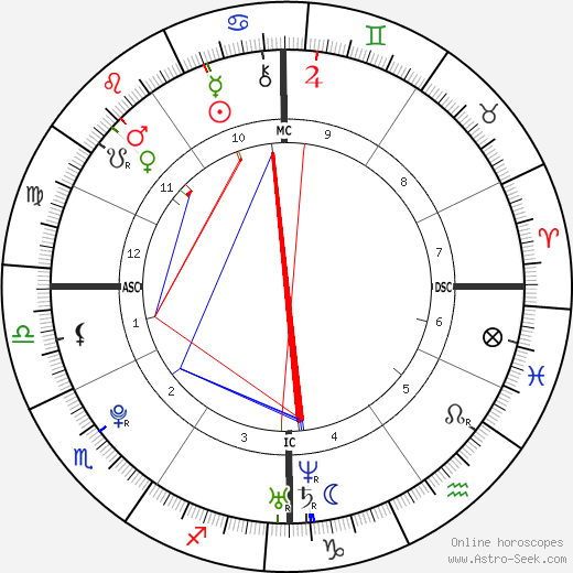 Laura Caso birth chart, Laura Caso astro natal horoscope, astrology