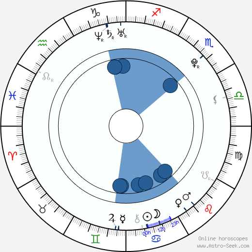 Lindsey Landers wikipedia, horoscope, astrology, instagram