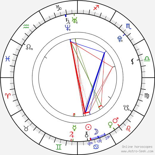 Lindsey Landers birth chart, Lindsey Landers astro natal horoscope, astrology