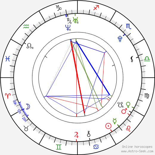 Marek Loskot birth chart, Marek Loskot astro natal horoscope, astrology