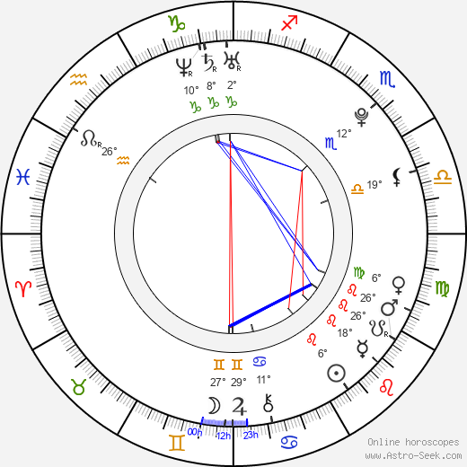 Martin Růža birth chart, biography, wikipedia 2024, 2025