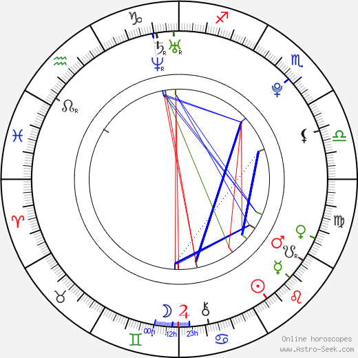 Martin Růža birth chart, Martin Růža astro natal horoscope, astrology