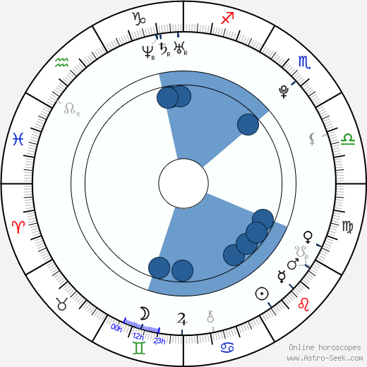 Martin Volák horoscope, astrology, sign, zodiac, date of birth, instagram