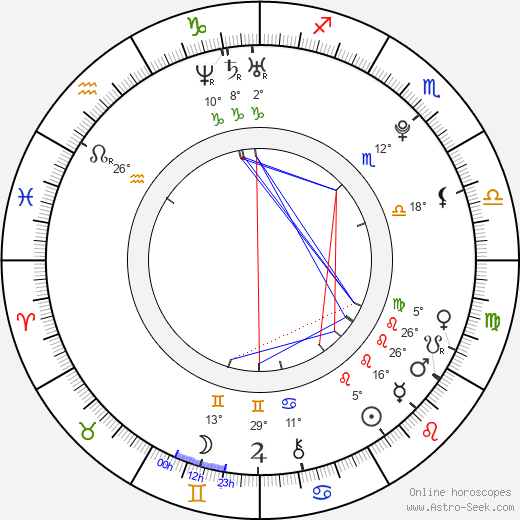 Martin Volák birth chart, biography, wikipedia 2023, 2024