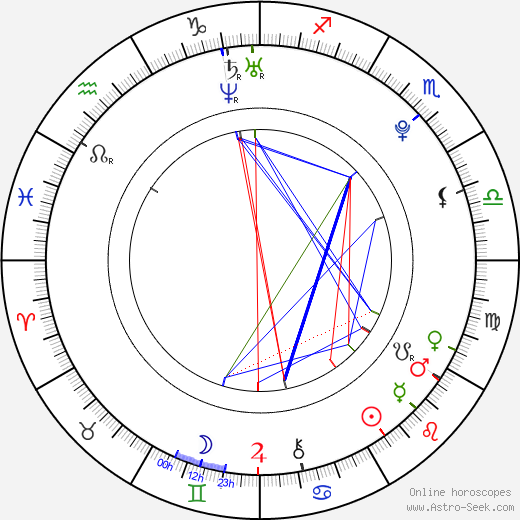 Martin Volák birth chart, Martin Volák astro natal horoscope, astrology