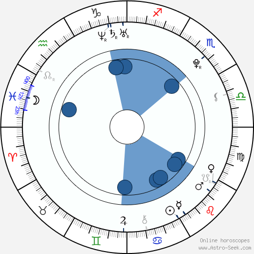 Min-ji Park wikipedia, biography, birth chart, instagram Min-ji Park wikipedia, horoscope, astrology, instagram