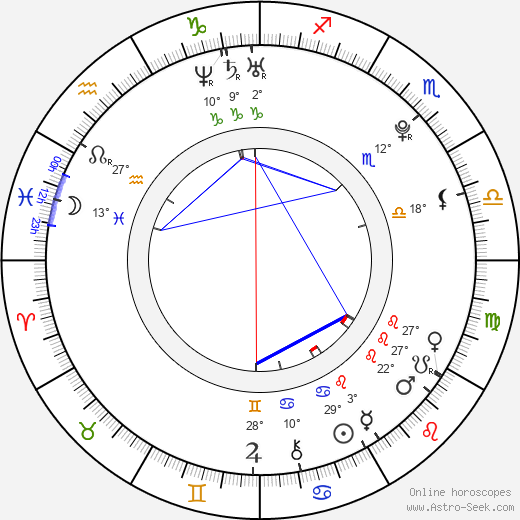 Min-ji Park birth chart, biography, wikipedia 2024, 2025