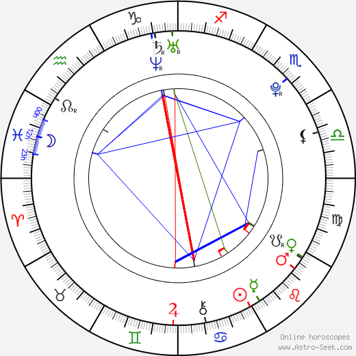 Min-ji Park birth chart, Min-ji Park astro natal horoscope, astrology