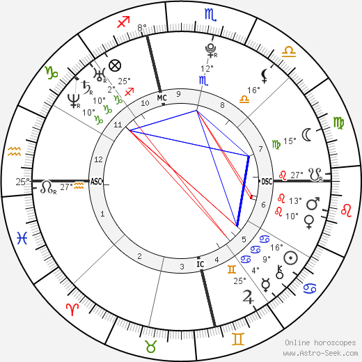 Noah Davis birth chart, biography, wikipedia 2024, 2025