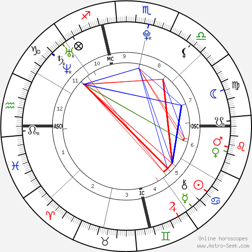 Noah Davis birth chart, Noah Davis astro natal horoscope, astrology