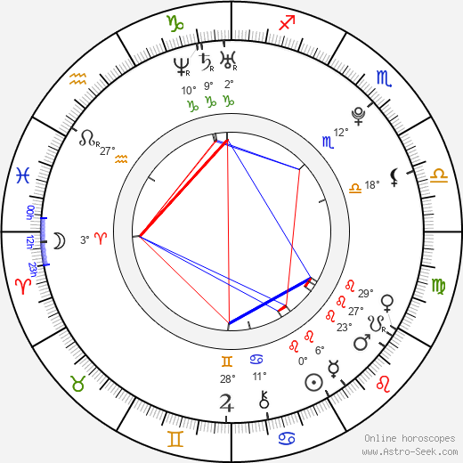 Oscar Copp birth chart, biography, wikipedia 2024, 2025