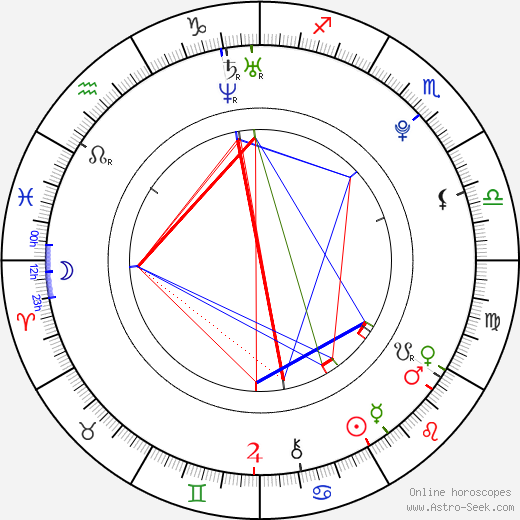 Oscar Copp birth chart, Oscar Copp astro natal horoscope, astrology