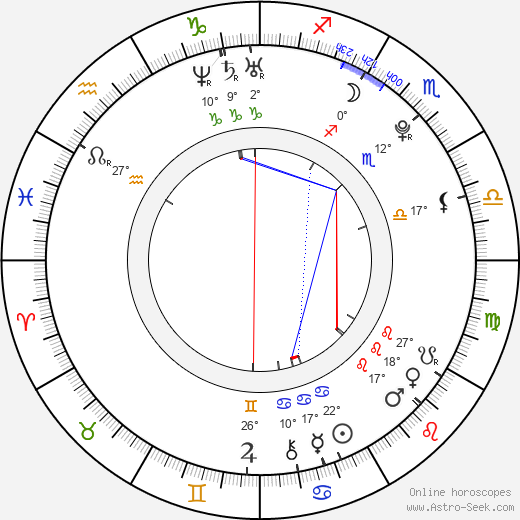 Patricia van der Vliet birth chart, biography, wikipedia 2023, 2024