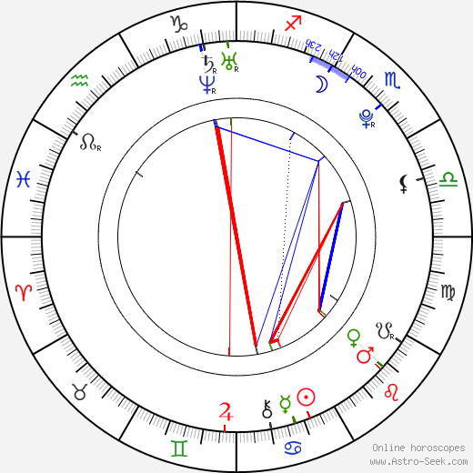 Patricia van der Vliet birth chart, Patricia van der Vliet astro natal horoscope, astrology