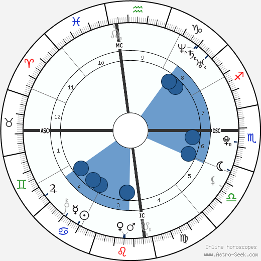 Phoebe Tonkin horoscope, astrology, sign, zodiac, date of birth, instagram