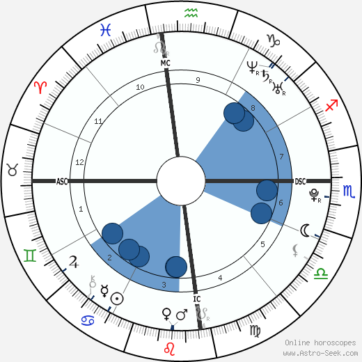 Phoebe Tonkin wikipedia, biography, birth chart, instagram Phoebe Tonkin wikipedia, horoscope, astrology, instagram