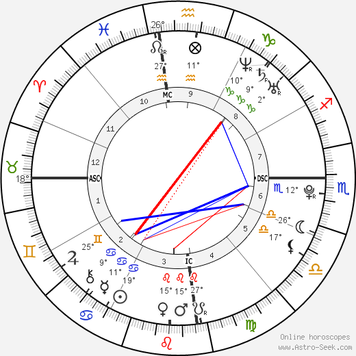Phoebe Tonkin birth chart, biography, wikipedia 2024, 2025