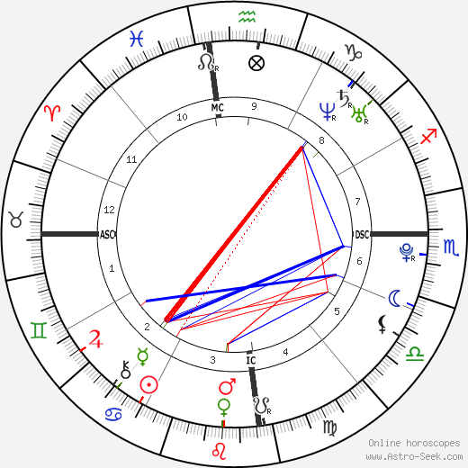 Phoebe Tonkin birth chart, Phoebe Tonkin astro natal horoscope, astrology