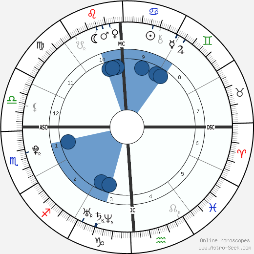 Presley Tucker wikipedia, biography, birth chart, instagram Presley Tucker wikipedia, horoscope, astrology, instagram