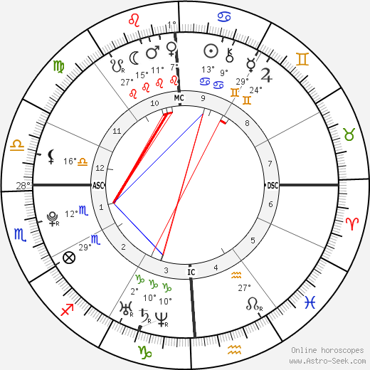 Presley Tucker birth chart, biography, wikipedia 2023, 2024