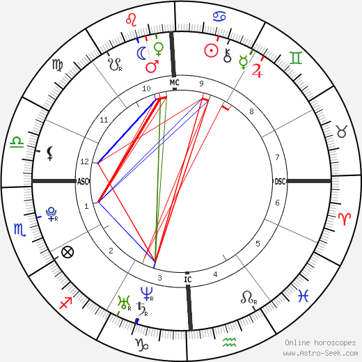 Presley Tucker birth chart, Presley Tucker astro natal horoscope, astrology