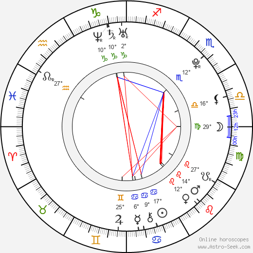 Roman Koudelka birth chart, biography, wikipedia 2024, 2025