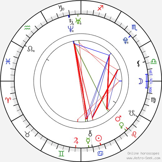 Roman Koudelka tema natale, oroscopo, Roman Koudelka oroscopi gratuiti, astrologia