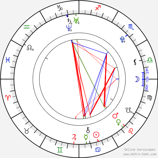 Roman Koudelka birth chart, Roman Koudelka astro natal horoscope, astrology