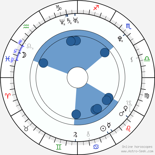 Rory Culkin horoscope, astrology, sign, zodiac, date of birth, instagram