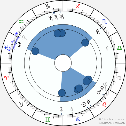 Rory Culkin wikipedia, biography, birth chart, instagram Rory Culkin wikipedia, horoscope, astrology, instagram