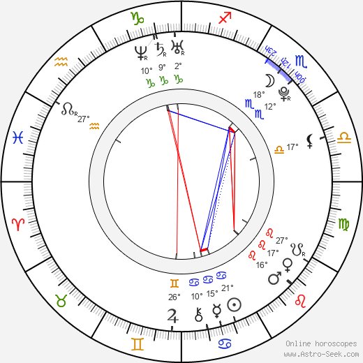 Sayumi Michishige birth chart, biography, wikipedia 2024, 2025