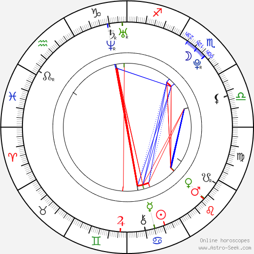 Sayumi Michishige birth chart, Sayumi Michishige astro natal horoscope, astrology