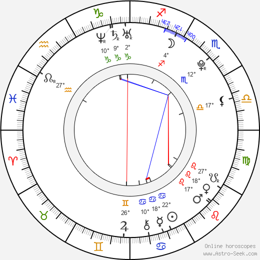 Sean Flynn birth chart, biography, wikipedia 2024, 2025