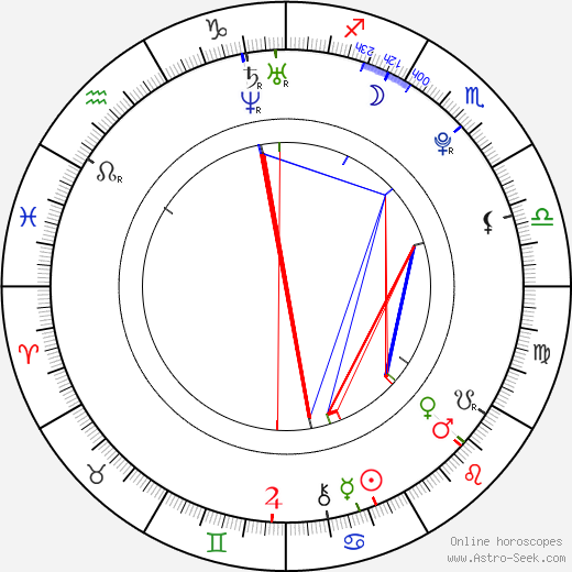 Sean Flynn birth chart, Sean Flynn astro natal horoscope, astrology