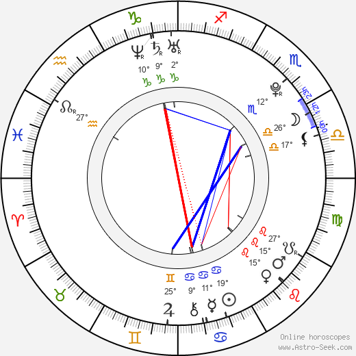 Shareeka Epps birth chart, biography, wikipedia 2023, 2024