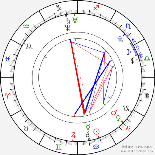 Shareeka Epps birth chart, Shareeka Epps astro natal horoscope, astrology