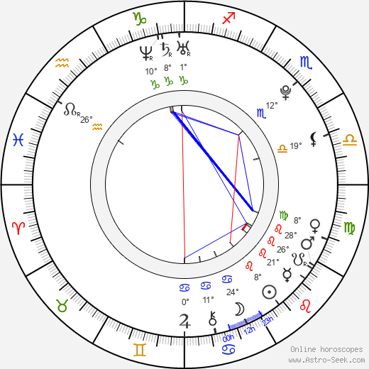 Sofia Pernas birth chart, biography, wikipedia 2024, 2025