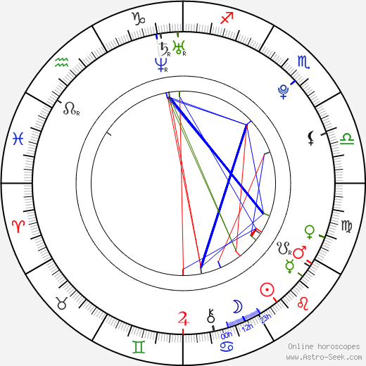 Sofia Pernas birth chart, Sofia Pernas astro natal horoscope, astrology